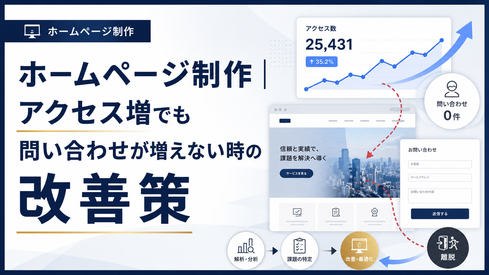 ホームページ制作｜アクセス増でも問い合わせが増えない時の改善策