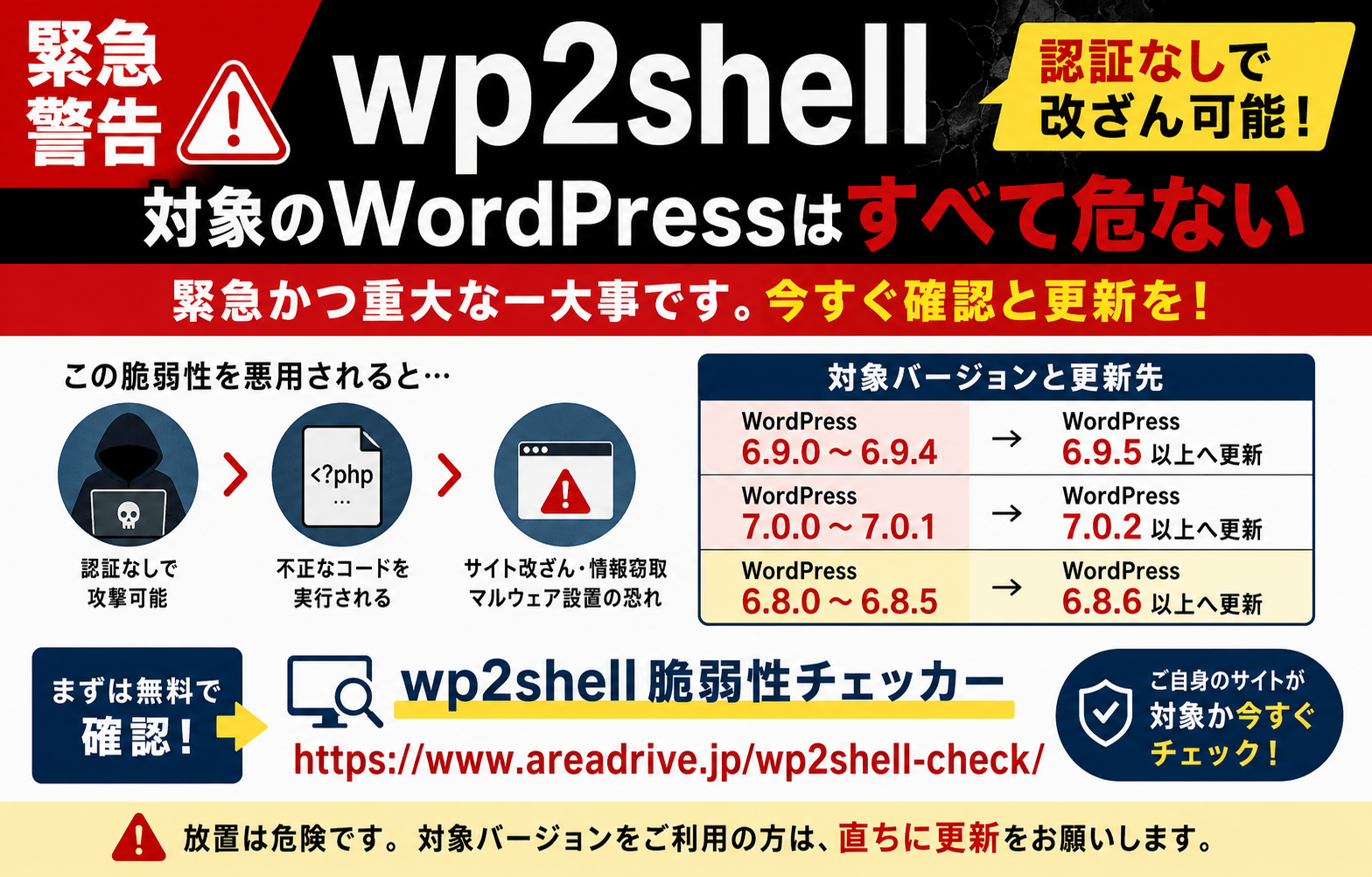 【緊急】WordPress wp2shell認証不要で改ざん可能｜無料チェッカー公開