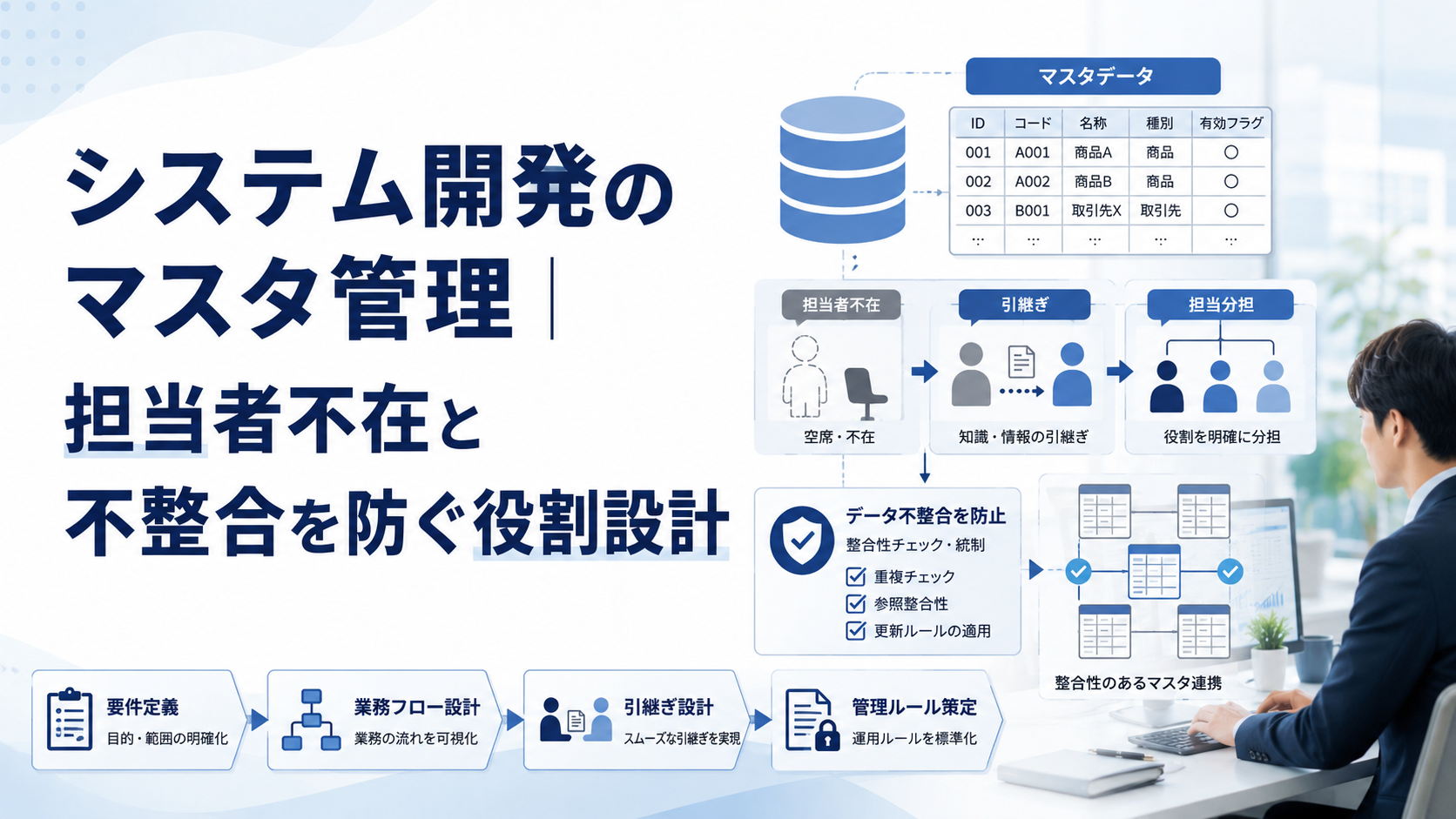 システム開発のマスタ管理｜担当者不在と不整合を防ぐ役割設計
