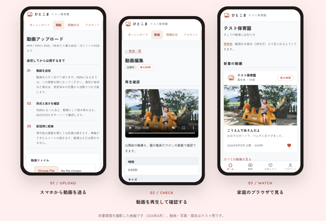 ひとこまの動画アップロード、公開前確認、保護者向け視聴画面