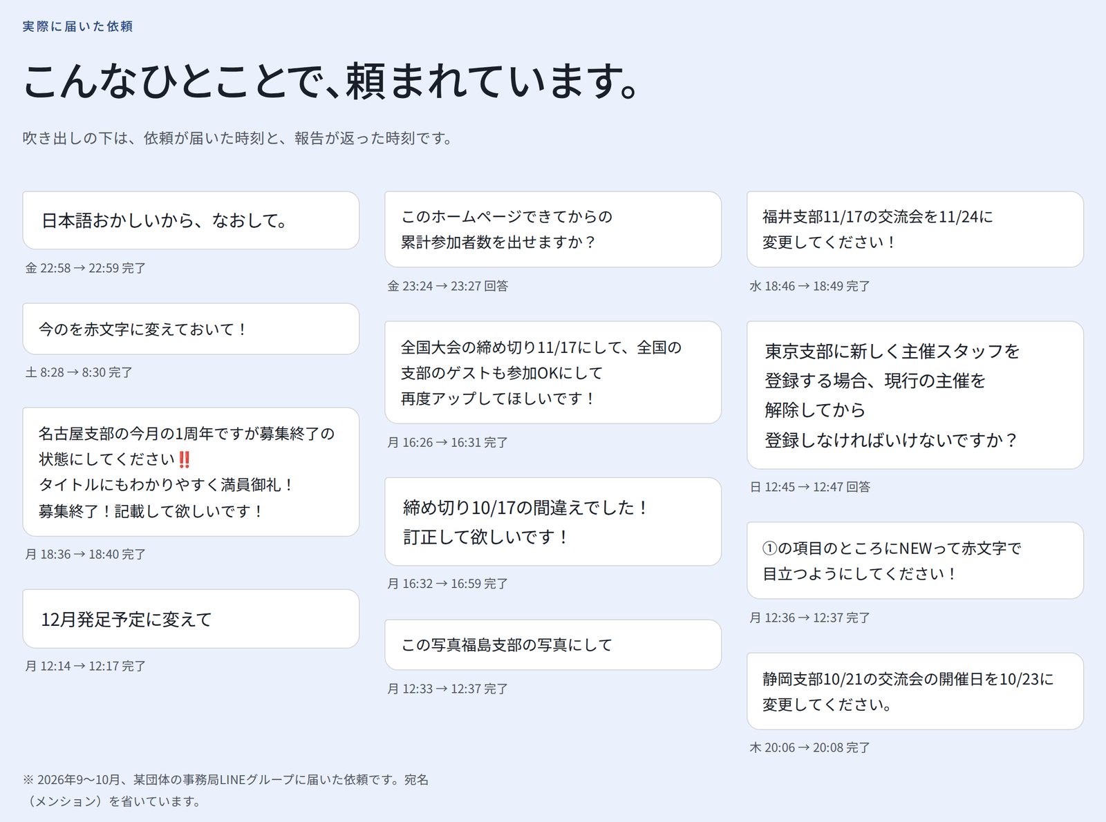 実際に届いた依頼の吹き出しの一覧。吹き出しの下に、届いた時刻と報告が返った時刻